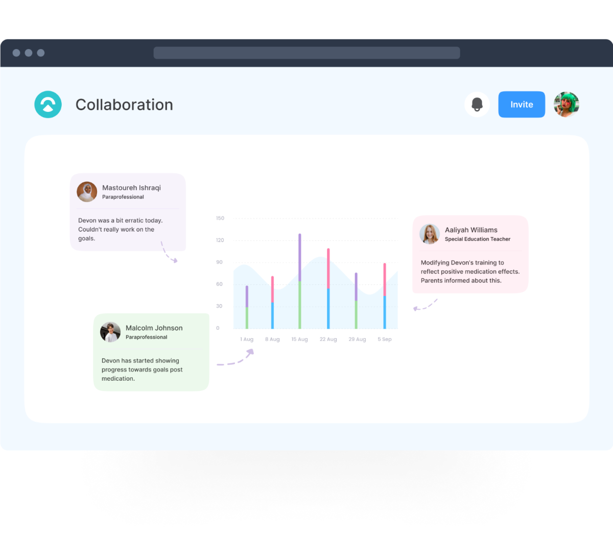 Share student information securely with paraprofessionals and assistants, so they can collect data alongside you, making collaboration a breeze.